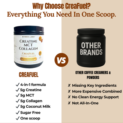 CreaFuel Coffee Creamer – Creatine, MCT & Collagen Blend by Myrrh Labs